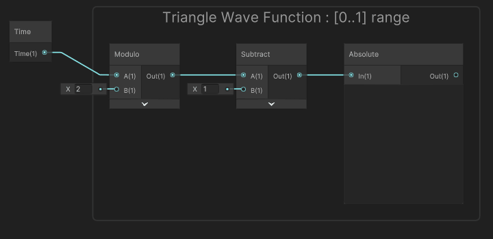 Triangle Wave function
